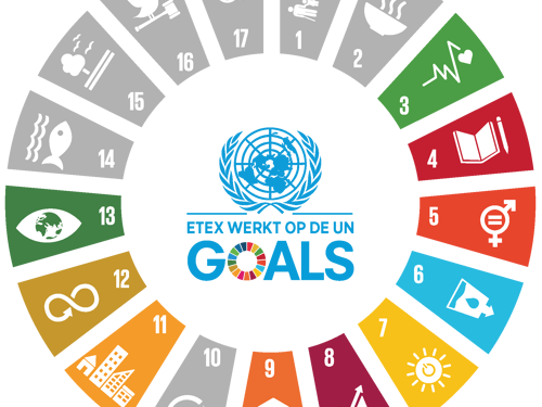 United Nations Global Compact goals